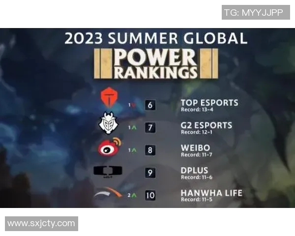 DOTA2速度排名新突破TES战队创下历史新高引发热议